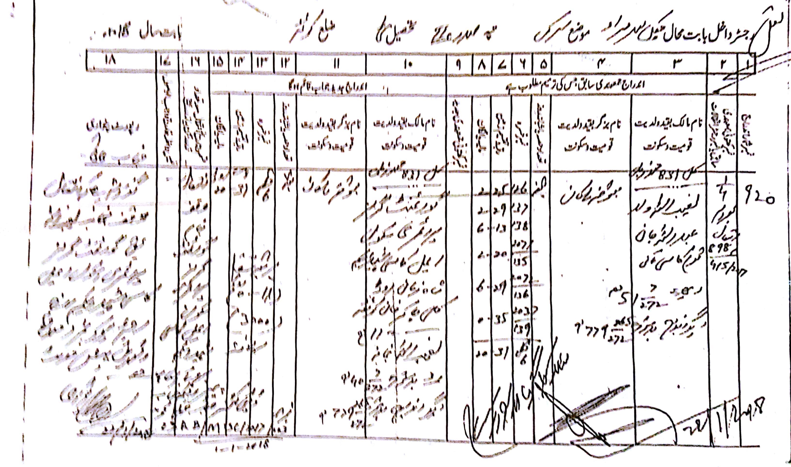 Land Mutation Notification